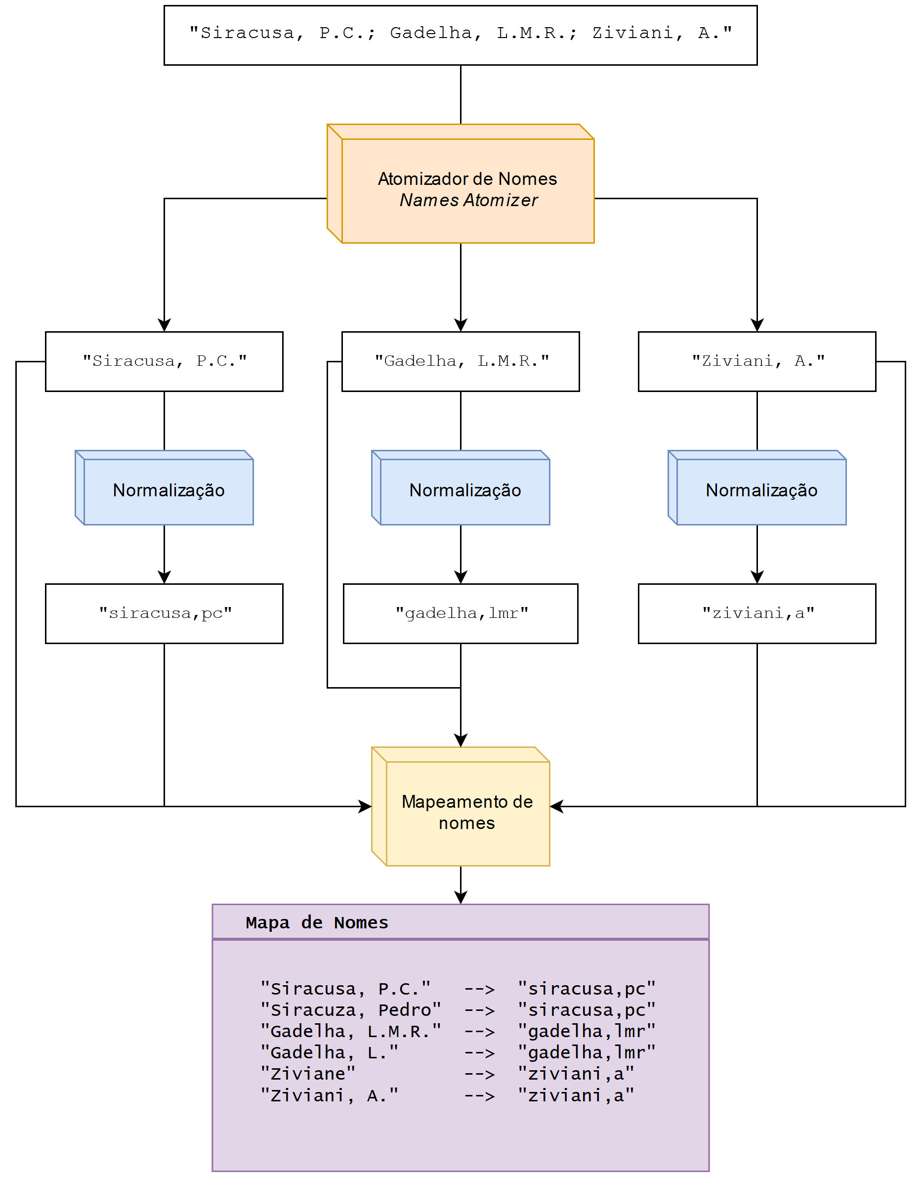 preprocessing_diagram